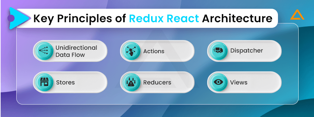 Redux Process Images