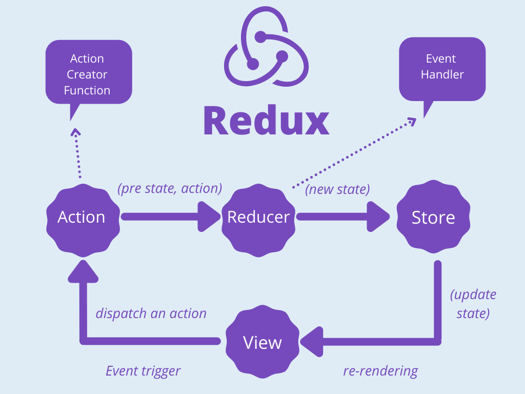 Redux Process Images